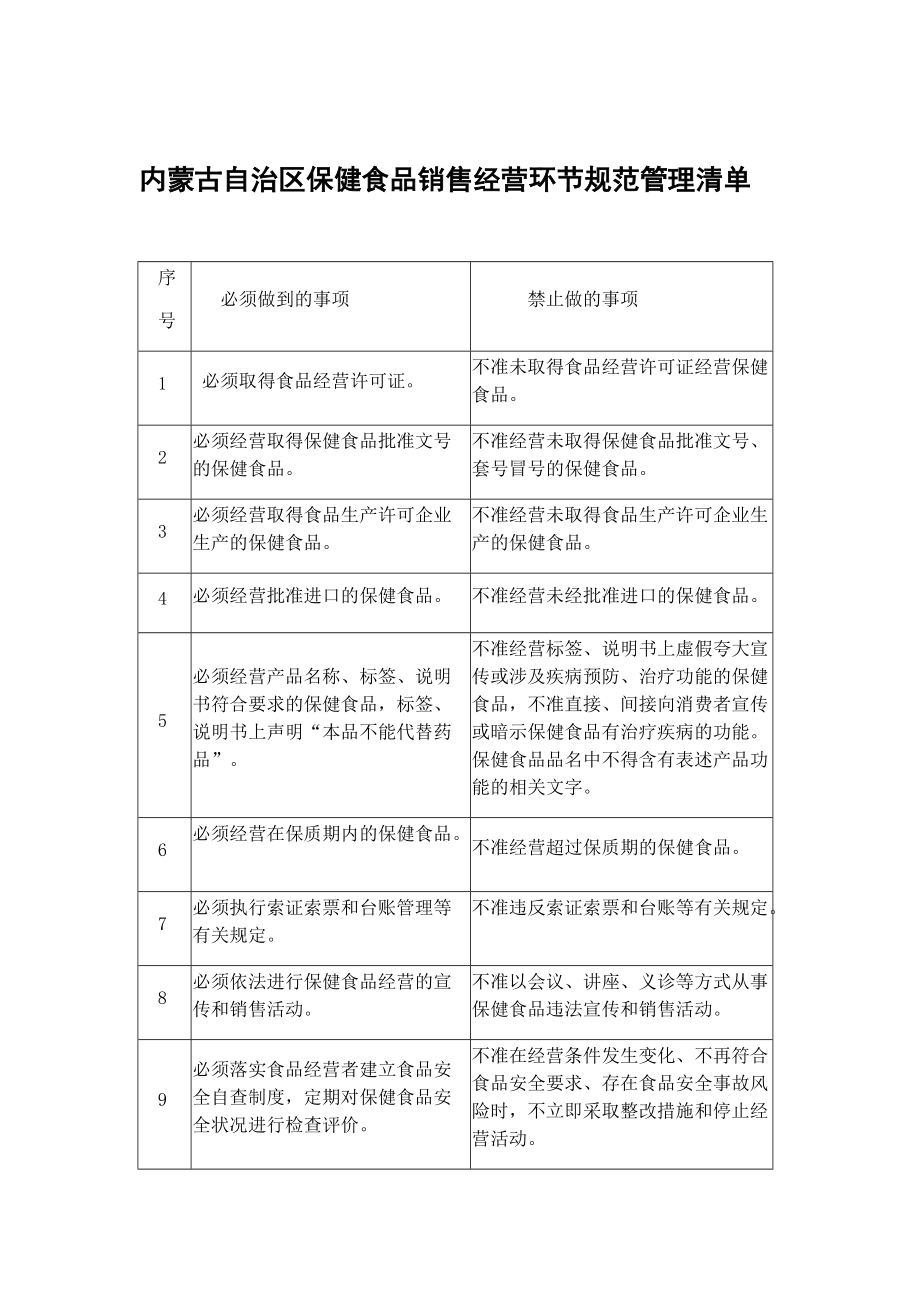 內蒙古自治區保健食品銷售經營環節規范管理清單