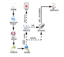 【濟(jì)南專利申請的好處】價(jià)格,廠家,圖片,專利,濟(jì)南恒標(biāo)知識產(chǎn)權(quán)咨詢銷售部銷售部-中國行業(yè)信息網(wǎng)