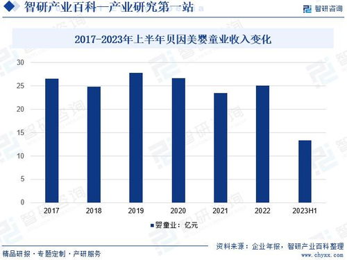 2024年中國嬰幼兒輔食行業(yè)市場調查 產業(yè)鏈全景及市場需求規(guī)模預測